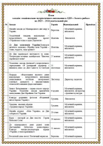 план нпз 2024