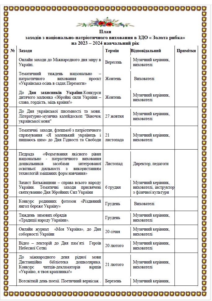 план нпз 2024